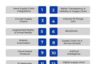 12 Supply Chain Technology Trends To Watch In 2023