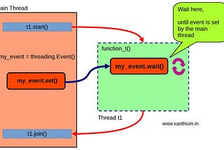 Seamless Multithreading with Python Events: A Complete Guide