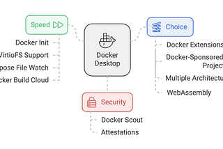 Is Docker Desktop Just a UI?