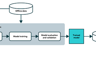 Machine Learning at Scale