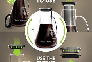 Home_Story Cold Brew Coffee Maker picture of how to handle the automaton