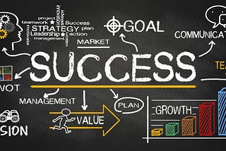 Why Goal Setting Is Essential For Growth? BlogsByHuzaifa