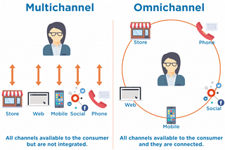 Omnichannel and Multichannel UX