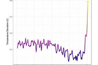 Against growth: Building a slower, more thoughtful internet