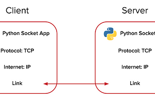 Video Chat app using Python Socket programming