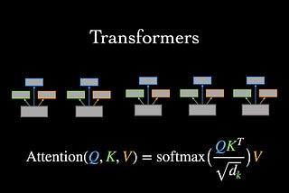 33,885+% Returns in 3 years on Cryptocurrency using Neural Network Transformer Model and short…