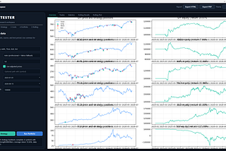 Backtester App: Multi-Asset Backtesting, Portfolio Methods, Rolling Tests, Strategy Editor &…