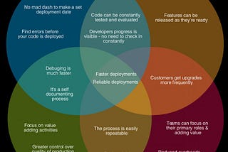 Moving to continuous delivery is hard — but well worth the effort