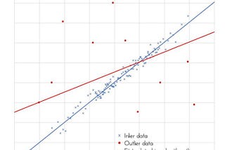 Robust Statistics: The Maximum Bias Curve