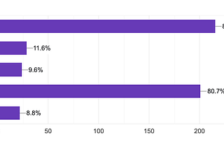 Micro.blog survey results