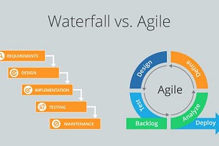 Agile Project Management With Scrum