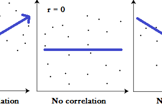 Brute force variable selection techniques for classification problems