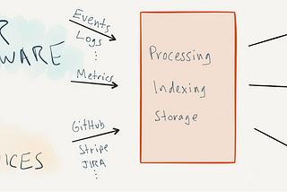 Building a Streaming Analytics Data Stack