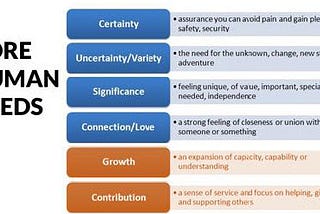 The Normalization of Speculation