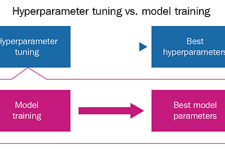 Searching Hyperparameters?