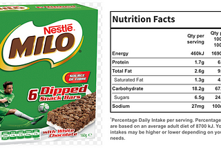 Food company marketing tricks — Is Milo healthy for children?