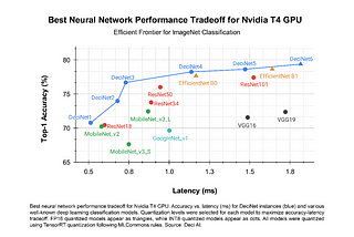 What makes our neural networks slow?