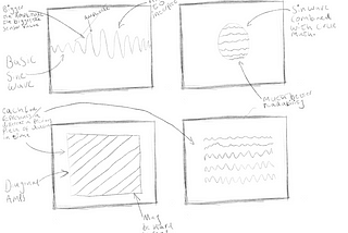 Pulse Sensor Data System