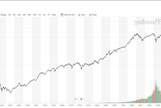 A Preliminary Study on the Investment Strategy Based on the History of S&P500’s Stock Price in…