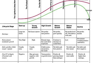 What I learned from Aswath Damodaran’s Corporate Finance class