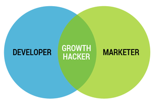 39+ Growth Hacking Resources — [Blogs and Platforms]