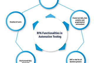 Can Scriptless Test Automation boost growth and new innovations for the Banking sector?