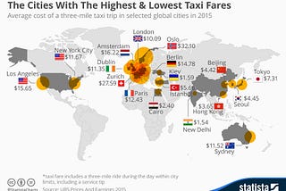 A map of the world depicting differences in taxi fares across major metropolitan areas.
