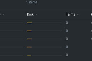 Kubernetes Install (5Node=3Master+2Worker) With Kubespray on Ubuntu20LTS