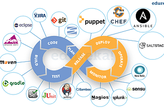 DevOps: Software development and deployment made easy