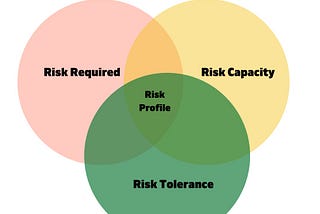 Guide to your Financial Risk Profile