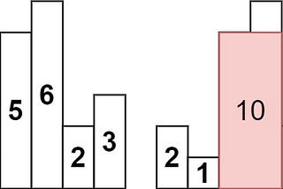 Largest rectangle in histogram