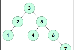 30 Days Code-Hacker rank Python Solution.