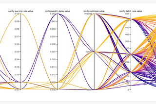 Exploring Deep Learning Hyperparameters with Random Forests