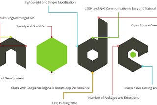 Top 5 Hottest NPM Packages and Modules to Use in 2022