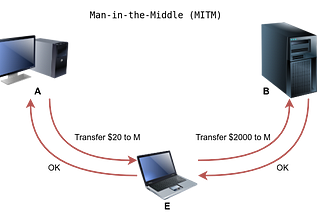 Protocols and Servers 2