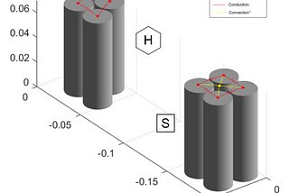 How is InterCellThermalPath property working?