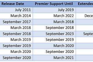 Java 15 evolution