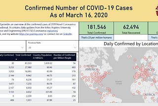 COVID-19 (Coronavirus) Power BI Dashboard