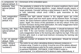 Decrypted Dimensionality Reduction