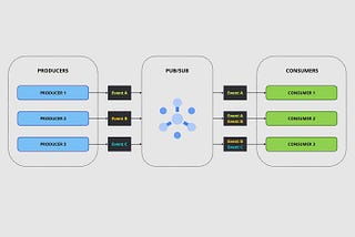 Bridging Backend and Data Engineering: Communicating Through Events