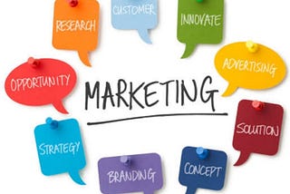 Want to know about Marketing, Marketing Strategies, Marketing Management, Marketing Research & a…