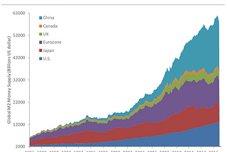 Blockchain Revolution (Part IV): 21st Century Macroeconomics & the Future of Blockchain Assets