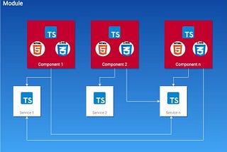 Angular vs React vs Vue.js: A Comparative Study — 2022