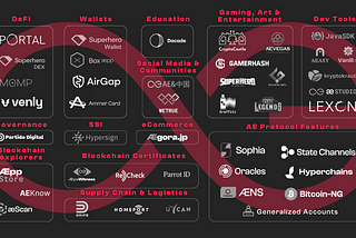 Aeternity Ecosystem in 2023 — Here’s What’s New in the aeCommunity