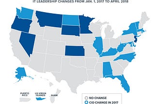 Tracking CIO Turnover and Election Modernization Activity in the Public Sector