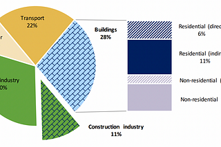 Real Estate Retrofits: A Blueprint for Lowering Emissions