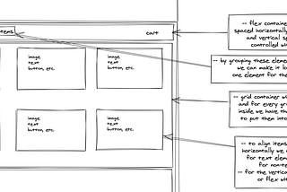 CSS Visual Cheatsheet