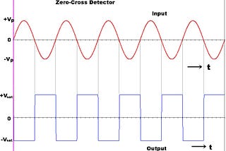 What is Zero crossing detector