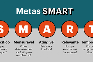 Ejercicios para crear metas SMART