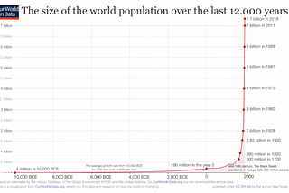 Demography & Development: Fruitful Multiplication